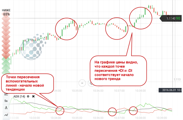 Примеры работы с индикатором